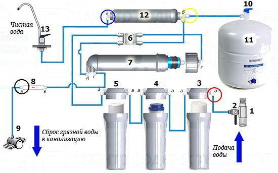 Способы водоподготовки питьевой воды: метод обратного осмоса